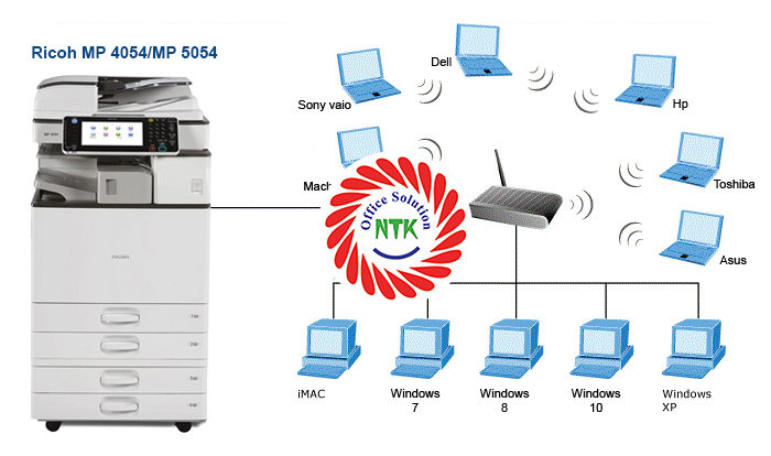 may-photocopy-ricoh-mp-5054-ket-noi-wifi